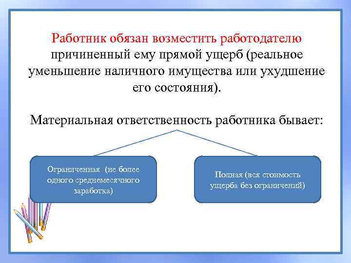 Работник обязан возместить работодателю причиненный ему прямой ущерб (реальное уменьшение наличного имущества или ухудшение