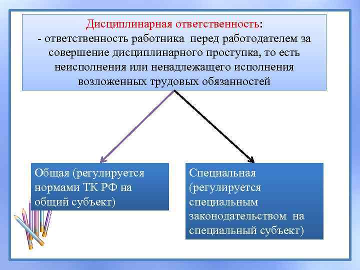 Дисциплинарная ответственность: - ответственность работника перед работодателем за совершение дисциплинарного проступка, то есть неисполнения