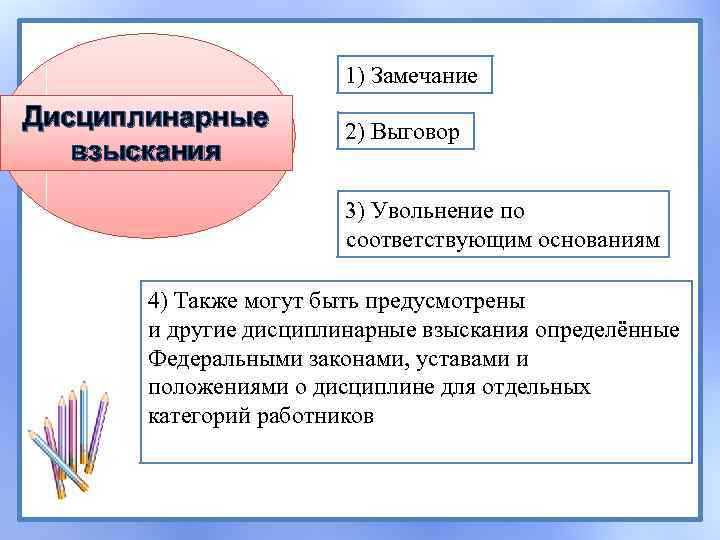 1) Замечание Дисциплинарные взыскания 2) Выговор 3) Увольнение по соответствующим основаниям 4) Также могут