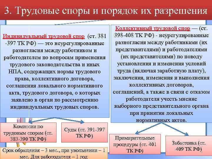 3. Трудовые споры и порядок их разрешения Индивидуальный трудовой спор (ст. 381 397 ТК