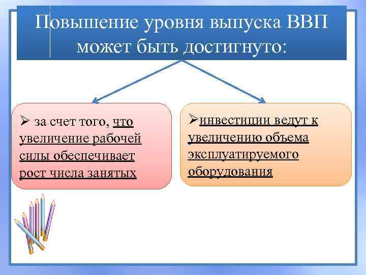 Повышение уровня выпуска ВВП может быть достигнуто: Ø за счет того, что увеличение рабочей