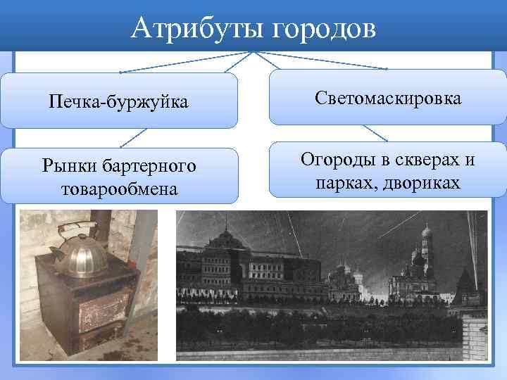 Атрибуты городов Печка-буржуйка Светомаскировка Рынки бартерного товарообмена Огороды в скверах и парках, двориках 