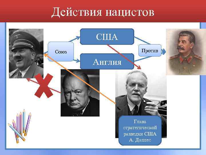 Действия нацистов США Против Союз Англия Глава стратегической разведки США А. Даллес 