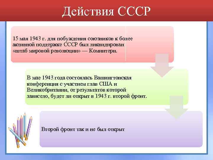 Действия СССР 15 мая 1943 г. для побуждения союзников к более активной поддержке СССР