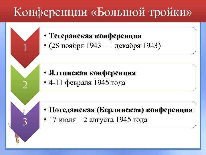 Основной вопрос крымской конференции большой тройки 1945