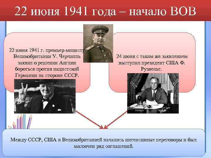 22 июня 1941 года – начало ВОВ 22 июня 1941 г. премьер-министр Великобритании У.