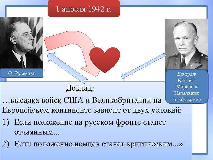 1 апреля 1942 г. Ф. Рузвельт Джордж Кэтлетт Маршалл Начальник штаба армии Доклад: …высадка