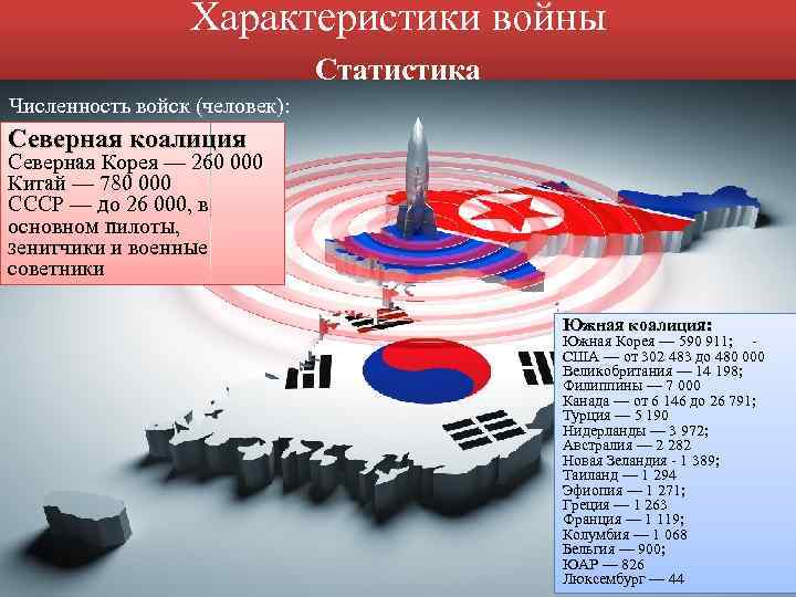 Характеристики войны Статистика Численность войск (человек): Северная коалиция Северная Корея — 260 000 Китай