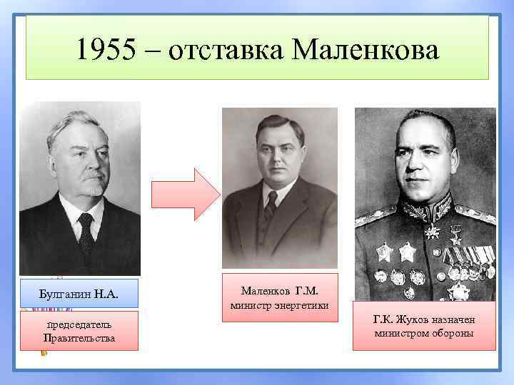 1955 – отставка Маленкова Булганин Н. А. Маленков Г. М. председатель Правительства Маленков Г.