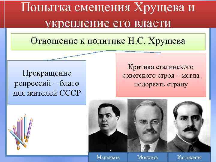 Попытка смещения Хрущева и укрепление его власти Отношение к политике Н. С. Хрущева Критика