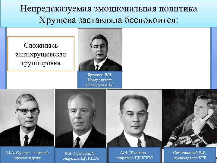 Непредсказуемая эмоциональная политика Хрущева заставляла беспокоится: Сложилась антихрущевская группировка Брежнев Л. И. Председатель Президиума