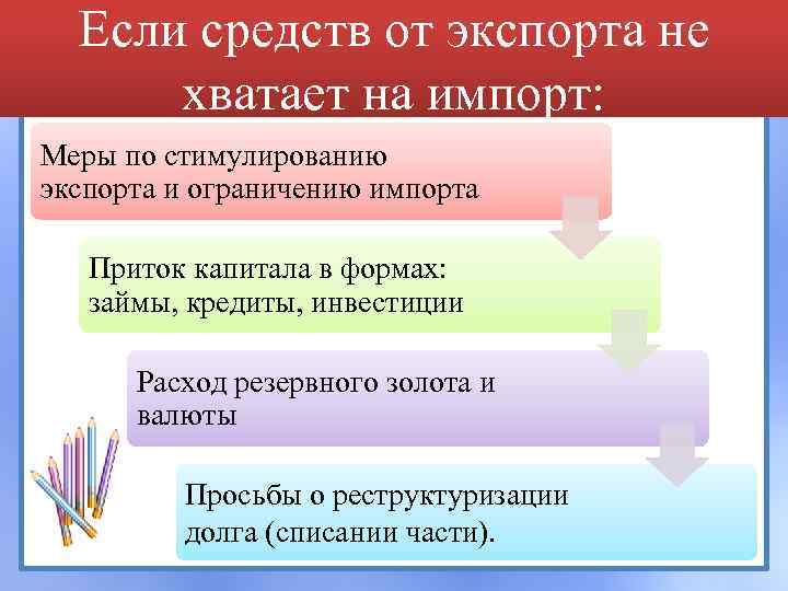 Если средств от экспорта не хватает на импорт: Меры по стимулированию экспорта и ограничению