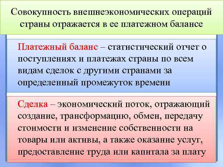 Совокупность внешнеэкономических операций страны отражается в ее платежном балансе Платежный баланс – статистический отчет