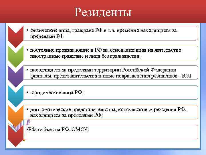 Резиденты • физические лица, граждане РФ в т. ч. временно находящиеся за пределами РФ