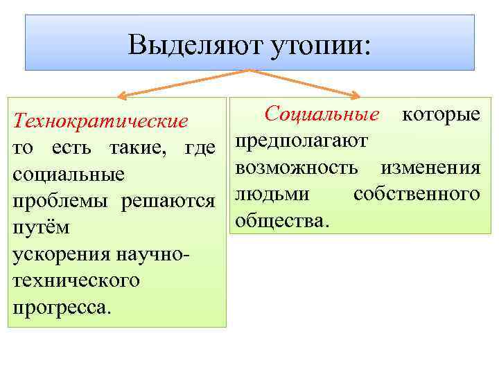 Выделяют утопии: Технократические то есть такие, где социальные проблемы решаются путём ускорения научнотехнического прогресса.