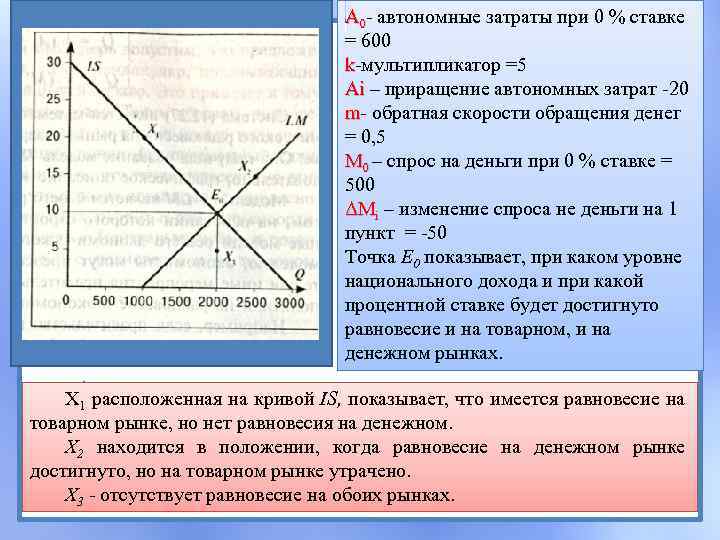 A 0 - автономные затраты при 0 % ставке = 600 k-мультипликатор =5 Аi