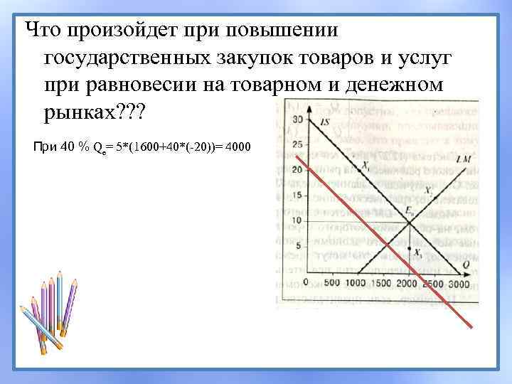 Что произойдет при повышении государственных закупок товаров и услуг при равновесии на товарном и