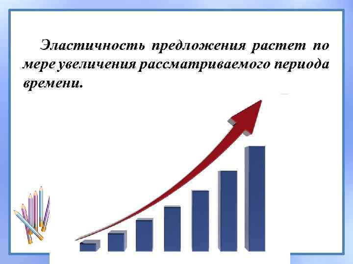 Эластичность предложения растет по мере увеличения рассматриваемого периода времени. 