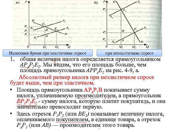 Налоговое бремя при эластичном спросе при неэластичном спросе 1. общая величина налога определяется прямоугольником