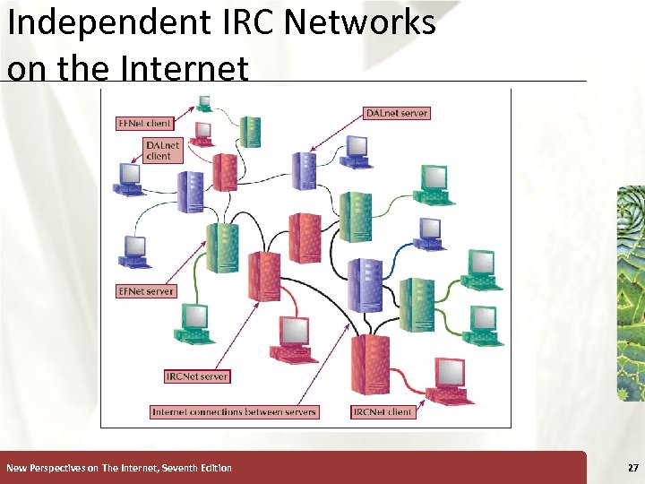 Independent IRC Networks on the Internet New Perspectives on The Internet, Seventh Edition XP