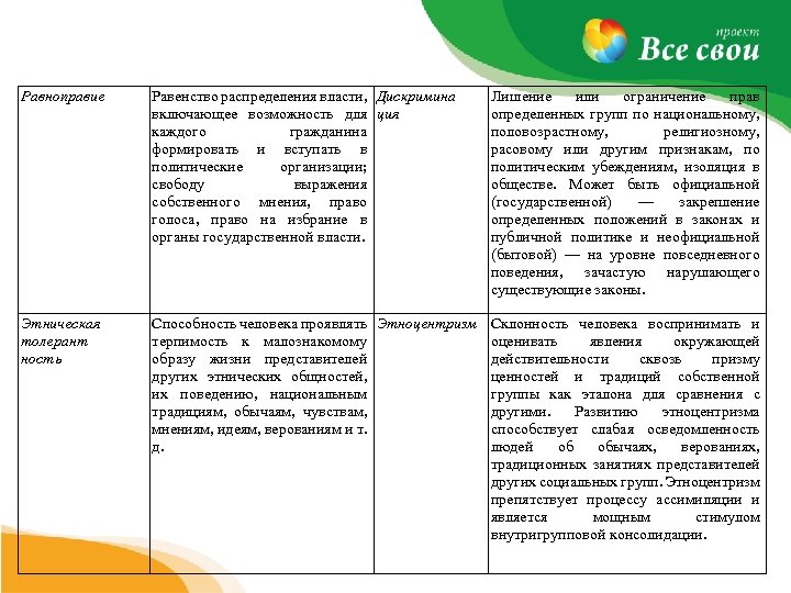 Равноправие Равенство распределения власти, Дискримина включающее возможность для ция каждого гражданина формировать и вступать