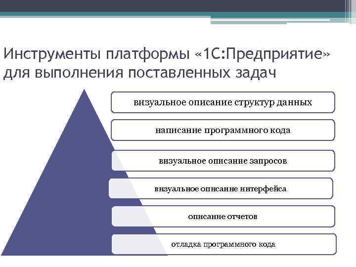 Инструменты платформы « 1 С: Предприятие» для выполнения поставленных задач визуальное описание структур данных