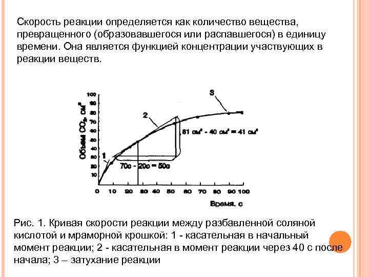 Скорость реакции определяется как количество вещества, превращенного (образовавшегося или распавшегося) в единицу времени. Она