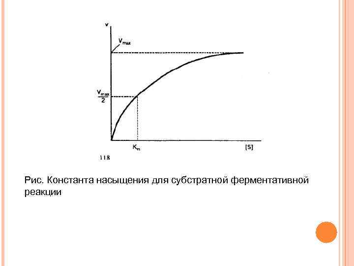 Рис. Константа насыщения для субстратной ферментативной реакции 