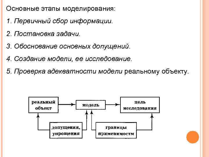 Этапы моделирования задачи. Основные этапы моделирования. Основные этапы моделирования биофизика. Этапы моделирования в правильном порядке. Какова последовательность этапов моделирования.