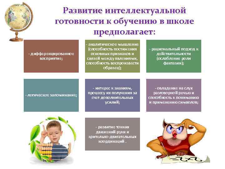 Развитие интеллектуальной готовности к обучению в школе предполагает: - дифференцированное восприятие; - аналитическое мышление