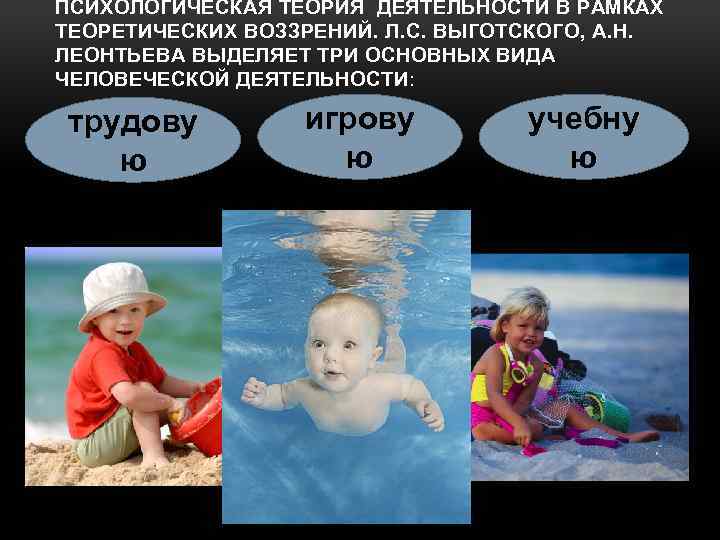 ПСИХОЛОГИЧЕСКАЯ ТЕОРИЯ ДЕЯТЕЛЬНОСТИ В РАМКАХ ТЕОРЕТИЧЕСКИХ ВОЗЗРЕНИЙ. Л. С. ВЫГОТСКОГО, А. Н. ЛЕОНТЬЕВА ВЫДЕЛЯЕТ