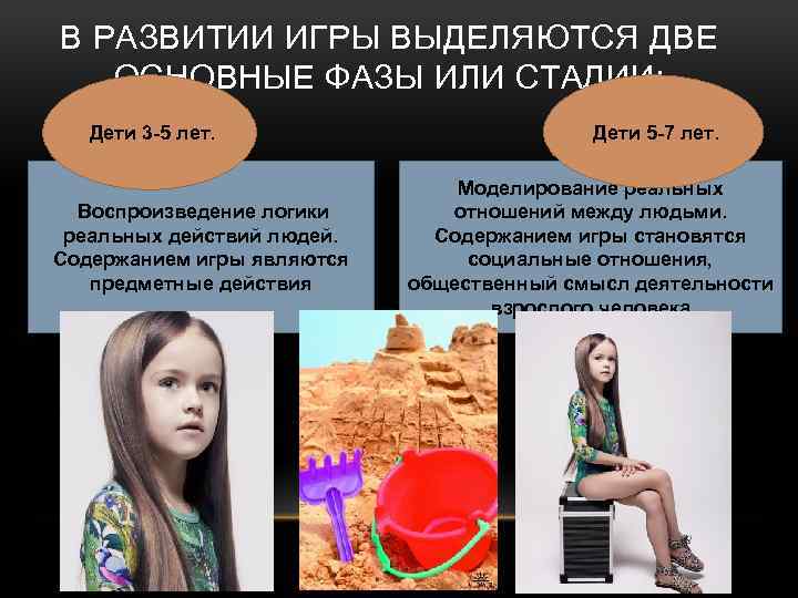 В РАЗВИТИИ ИГРЫ ВЫДЕЛЯЮТСЯ ДВЕ ОСНОВНЫЕ ФАЗЫ ИЛИ СТАДИИ: Дети 3 -5 лет. Воспроизведение