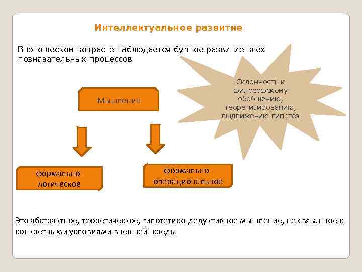 Интеллектуальное развитие В юношеском возрасте наблюдается бурное развитие всех познавательных процессов Мышление формальнологическое Склонность