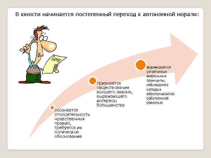 В юности начинается постепенный переход к автономной морали: осознается относительность нравственных правил, требуется их