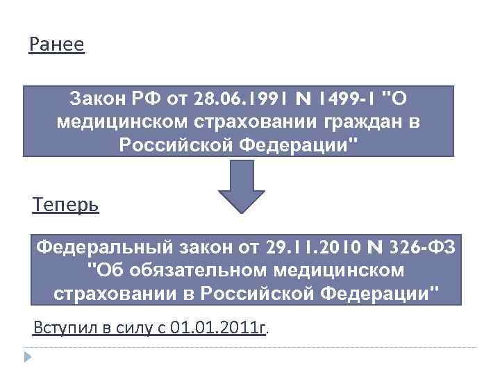 Ранее Закон РФ от 28. 06. 1991 N 1499 -1 "О медицинском страховании граждан