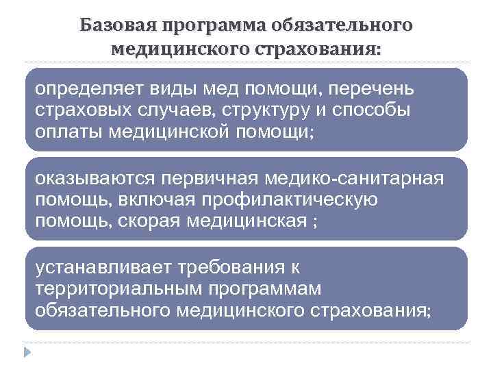 Базовая и территориальная программа омс презентация