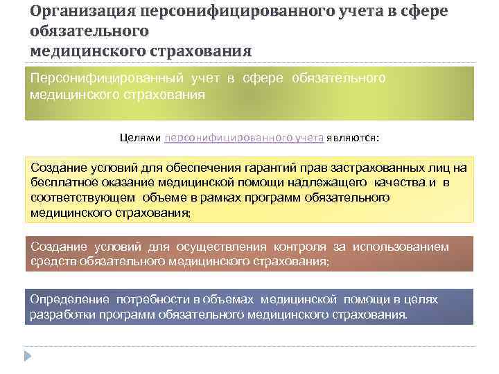 Организация персонифицированного учета в сфере обязательного медицинского страхования Персонифицированный учет в сфере обязательного медицинского