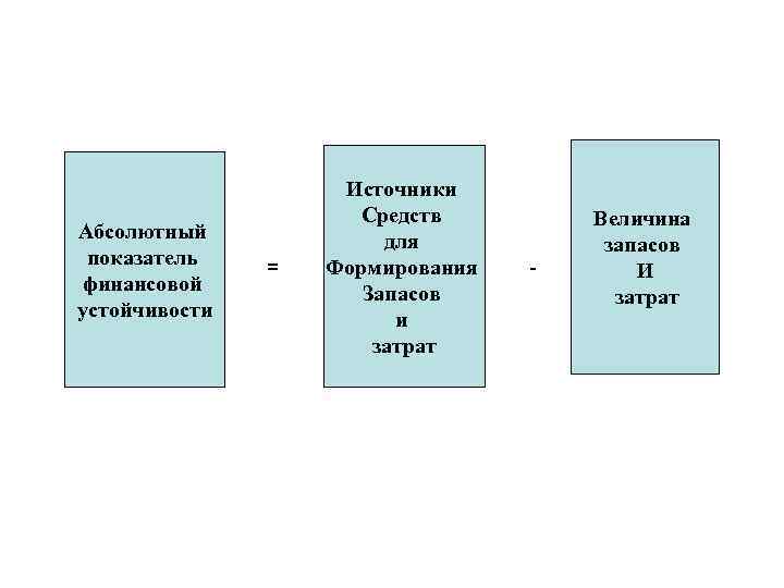 Абсолютный показатель финансовой устойчивости = Источники Средств для Формирования Запасов и затрат - Величина