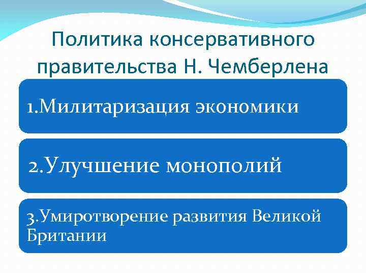 Политика консервативного правительства Н. Чемберлена 1. Милитаризация экономики 2. Улучшение монополий 3. Умиротворение развития