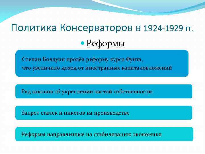 Политика Консерваторов в 1924 -1929 гг. Реформы Стенли Болдуин провёл реформу курса Фунта, что