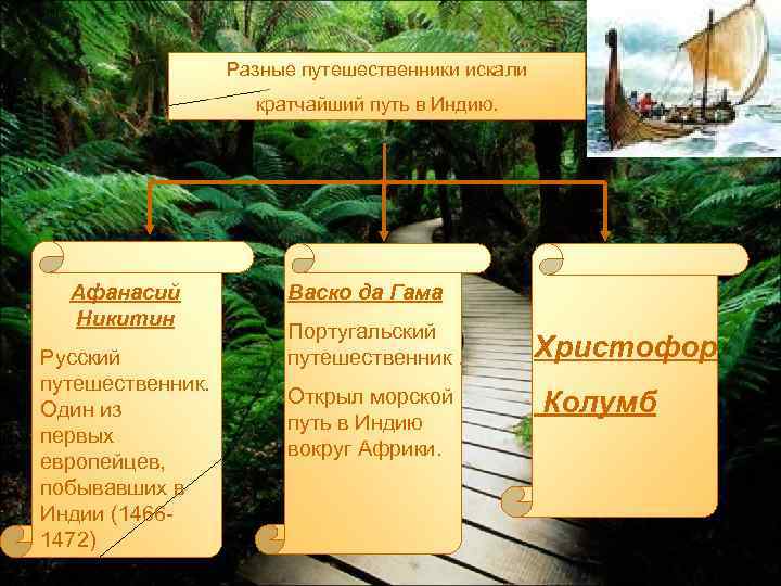 Разные путешественники искали кратчайший путь в Индию. Афанасий Никитин Русский путешественник. Один из первых