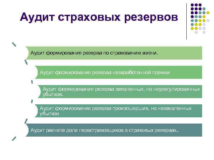 Аудит страховых резервов Аудит формирования резерва по страхованию жизни. Аудит формирования резерва незаработанной премии