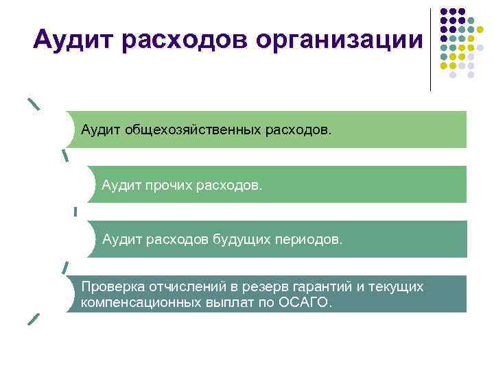 Аудит расходов организации Аудит общехозяйственных расходов. Аудит прочих расходов. Аудит расходов будущих периодов. Проверка