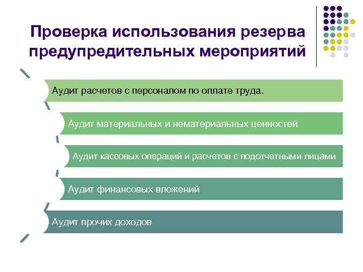 Проверка использования резерва предупредительных мероприятий Аудит расчетов с персоналом по оплате труда. Аудит материальных