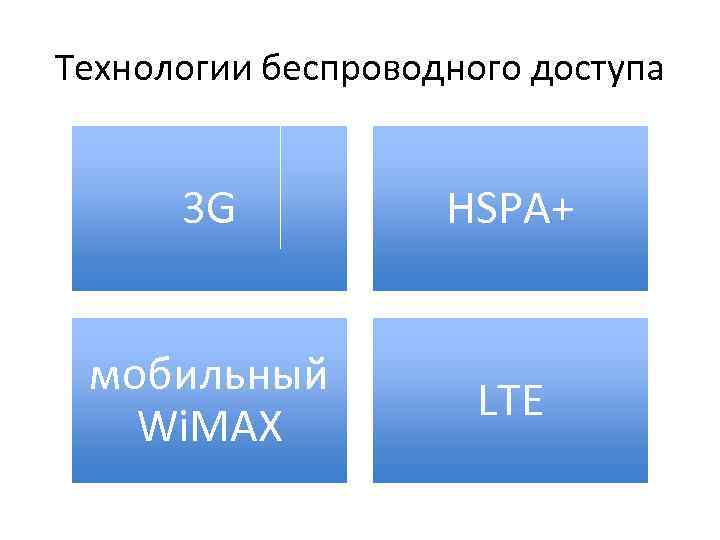 Технологии беспроводного доступа 3 G HSPA+ мобильный Wi. MAX LTE 