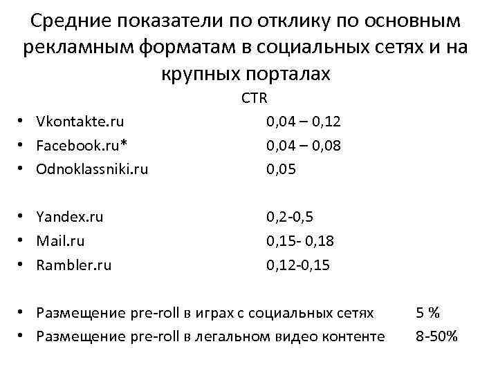 Средние показатели по отклику по основным рекламным форматам в социальных сетях и на крупных