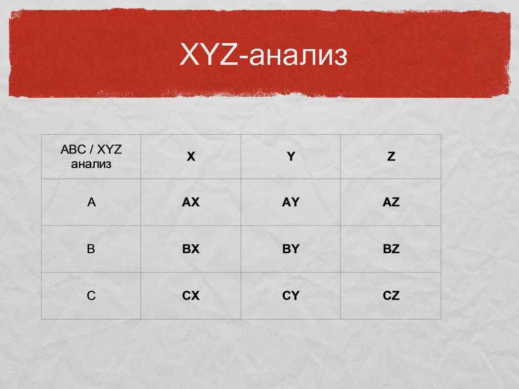 Матрица xyz анализа. ABC xyz анализ. Квадрат матрицы xyz анализа. ABC И xyz анализ Спарк.