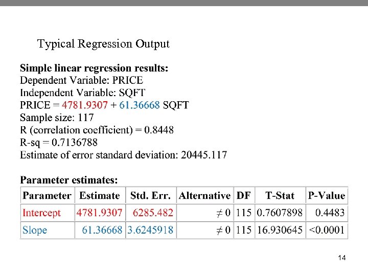 Typical Regression Output 14 