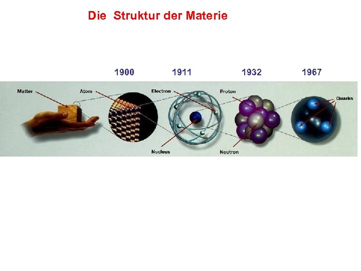 Die Struktur der Materie 1900 1911 1932 1967 