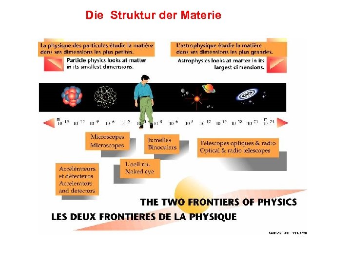 Die Struktur der Materie 